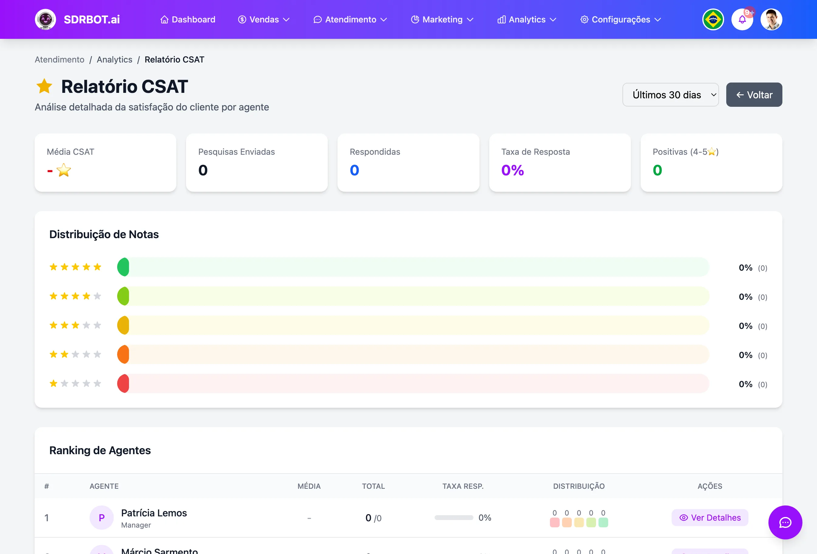 Pesquisa de satisfação (CSAT) no painel do SDRBOT.ai