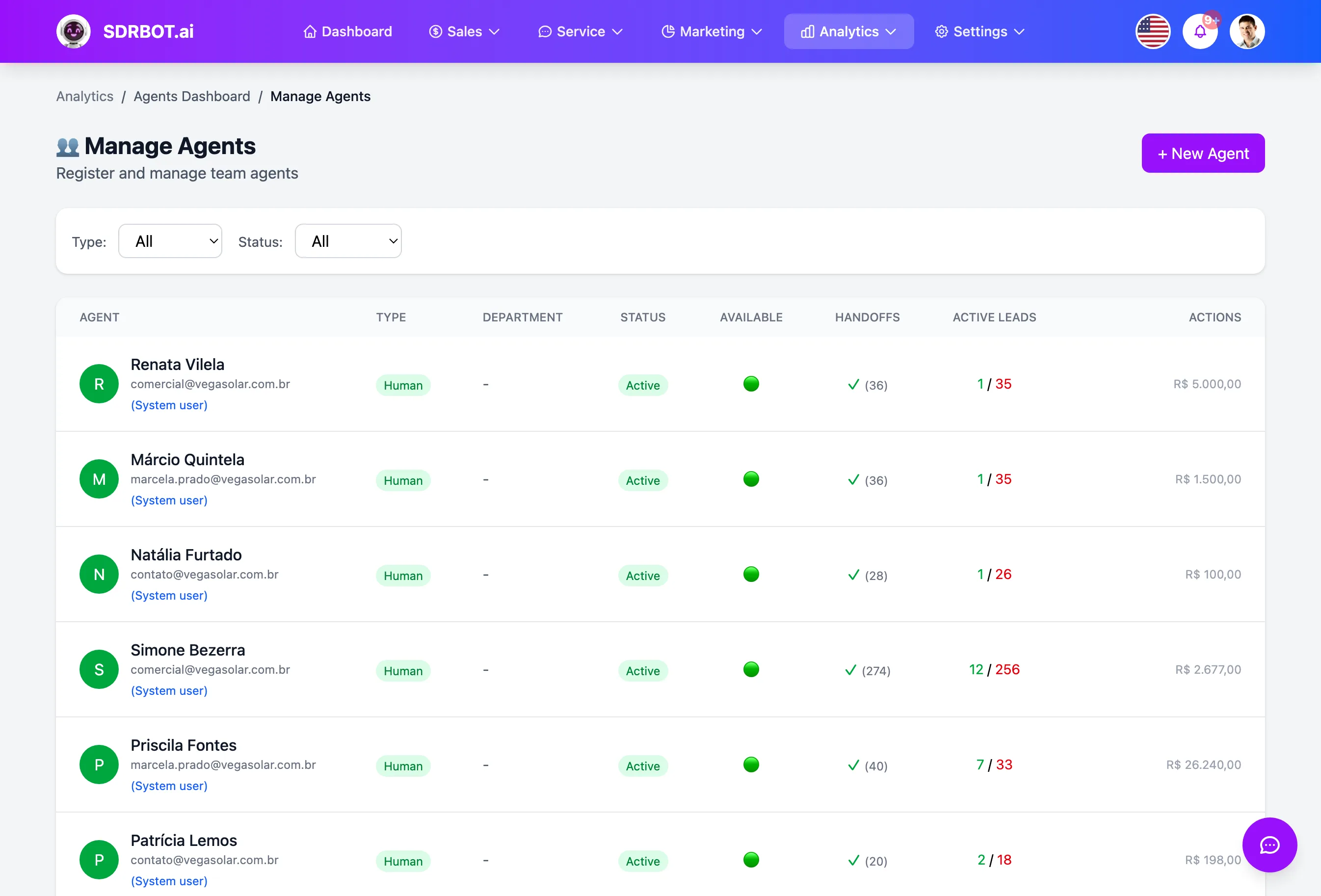 AI for customer support no painel do SDRBOT.ai