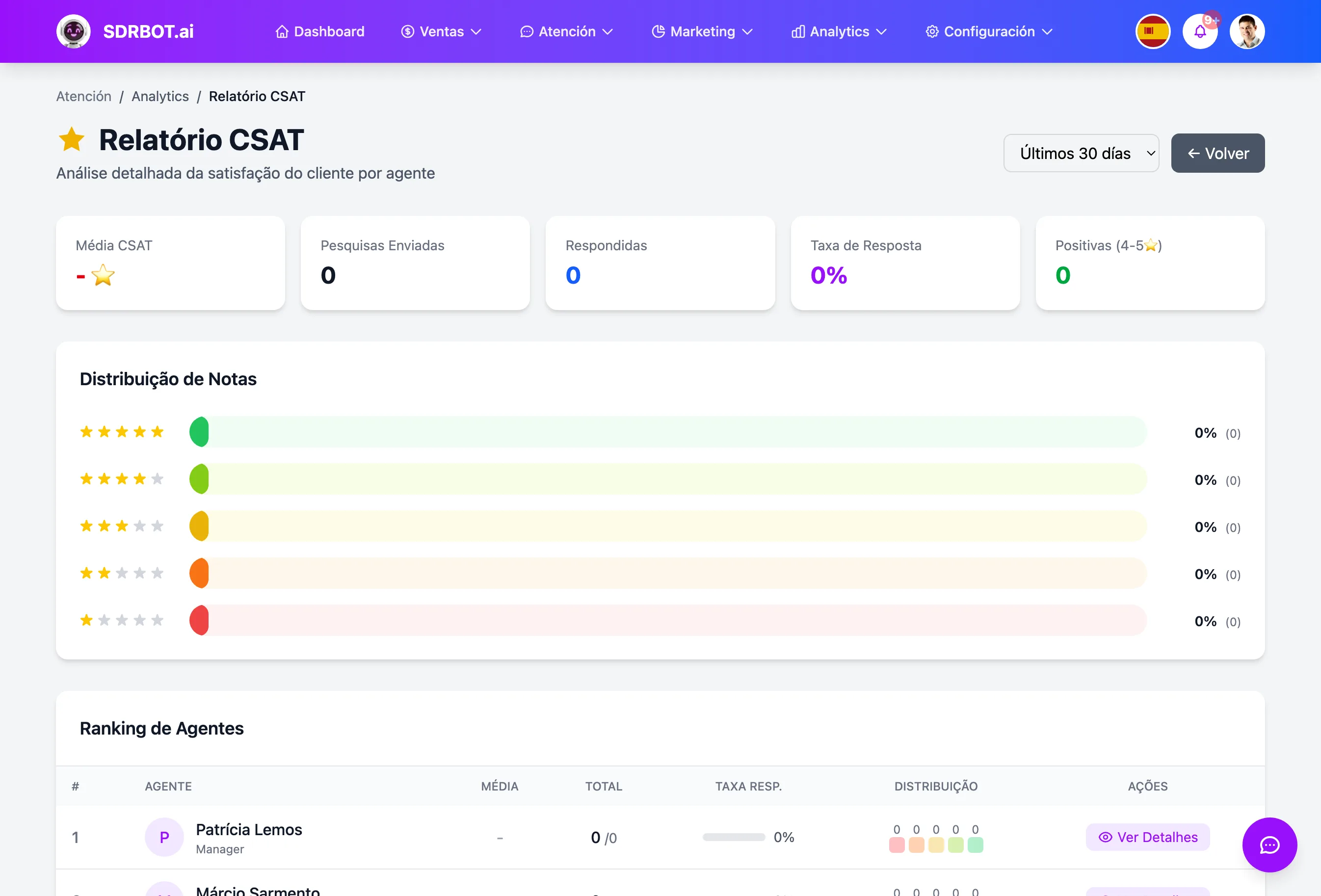 Encuesta de satisfacción (CSAT) no painel do SDRBOT.ai