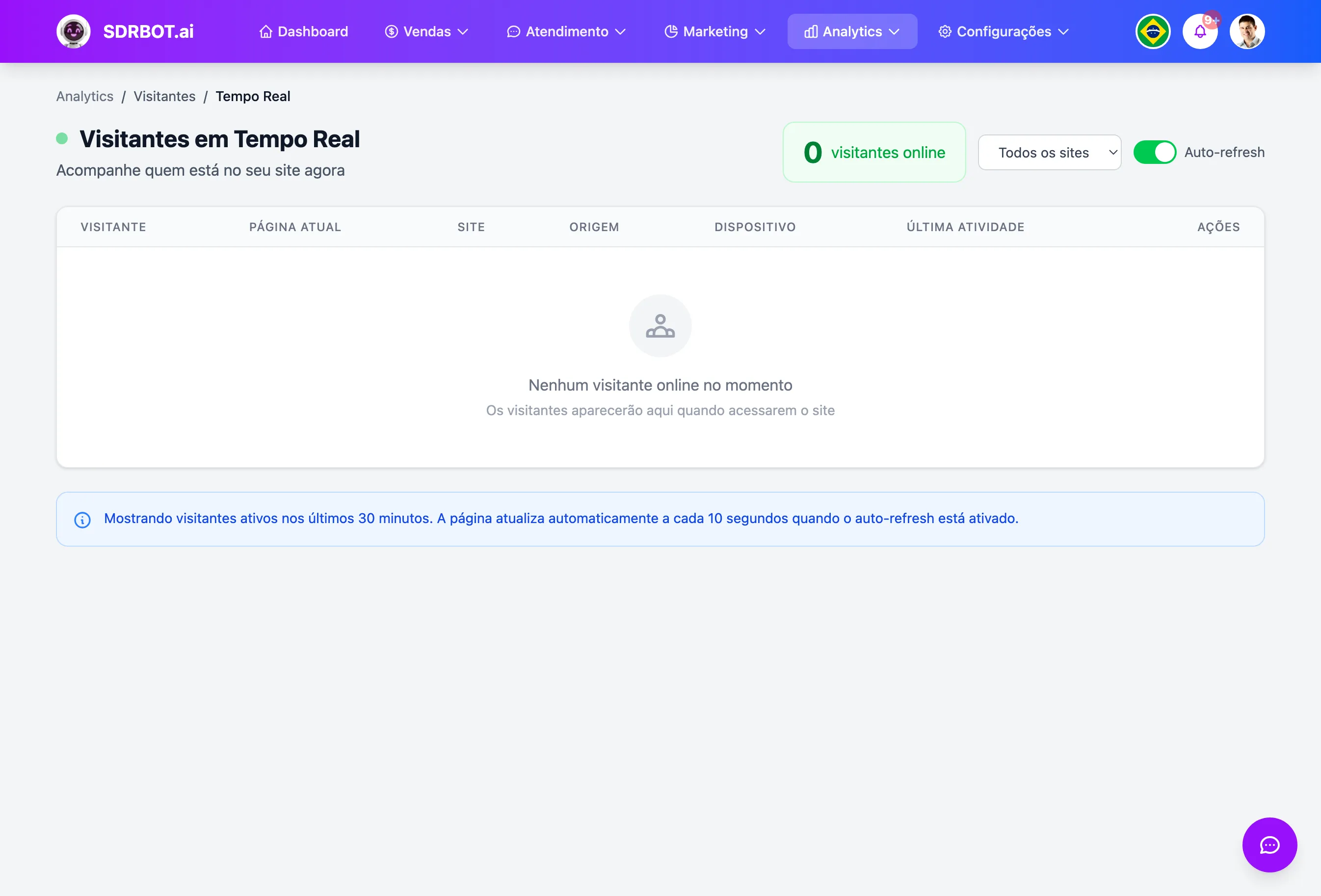 Rastreamento de visitantes no painel do SDRBOT.ai